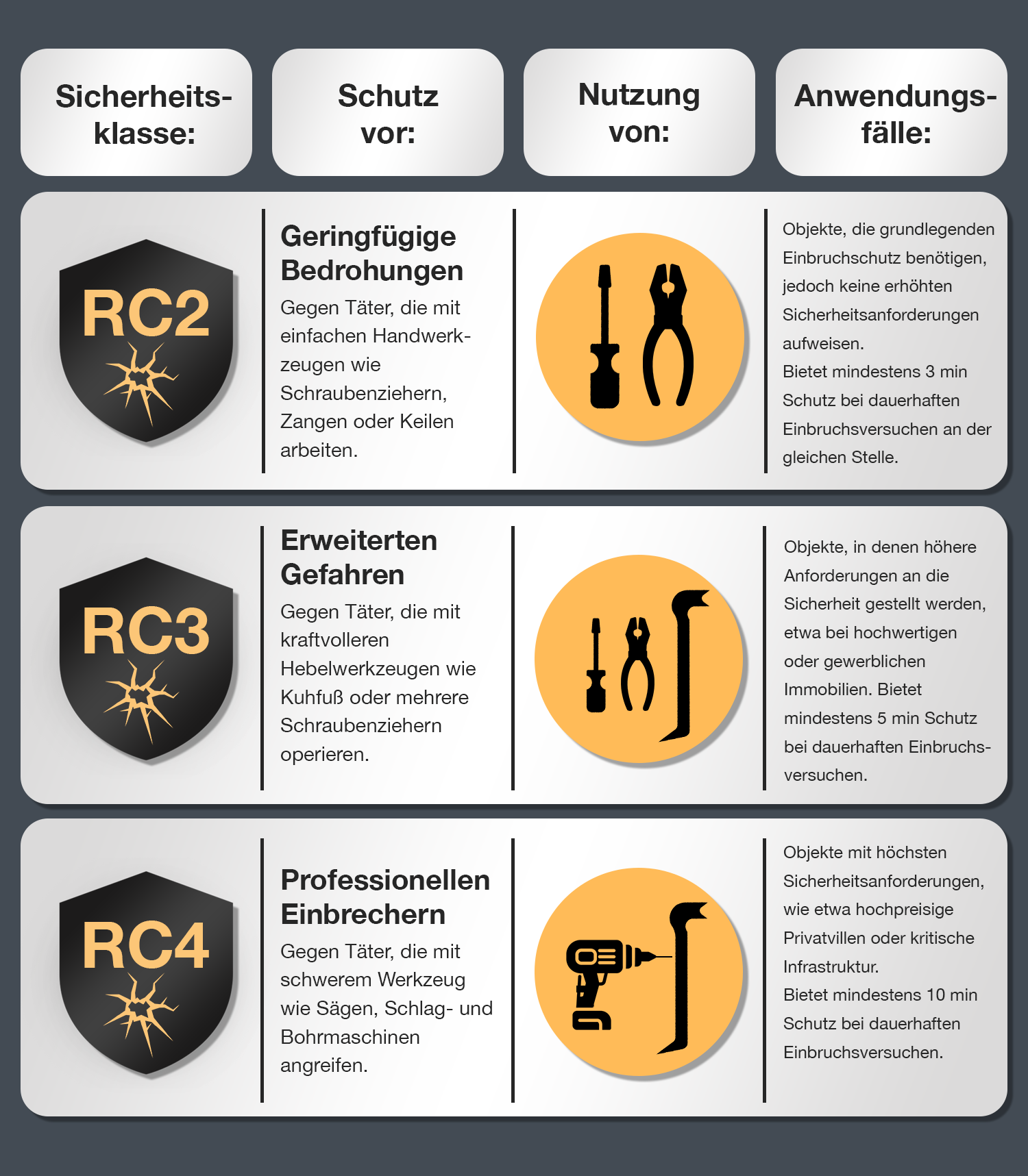 Darstellung von Sicherheitsklassen