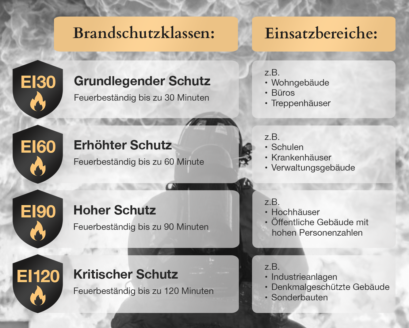 EI-Klassen – Übersichtsgrafik