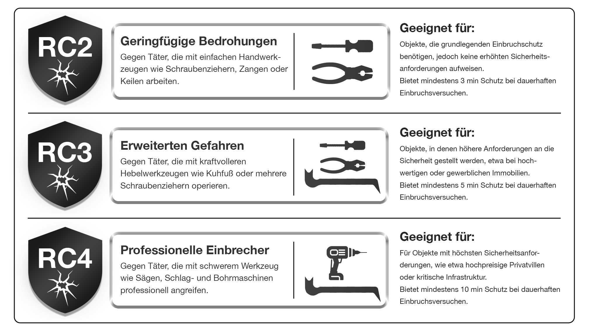 RC-Klassen – Tabelle/Infografik